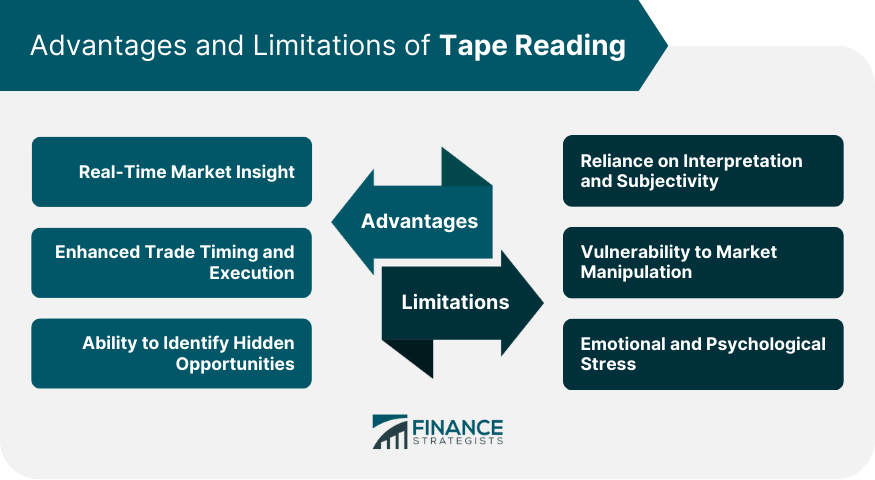 Advantages and Limitations of Tape Reading