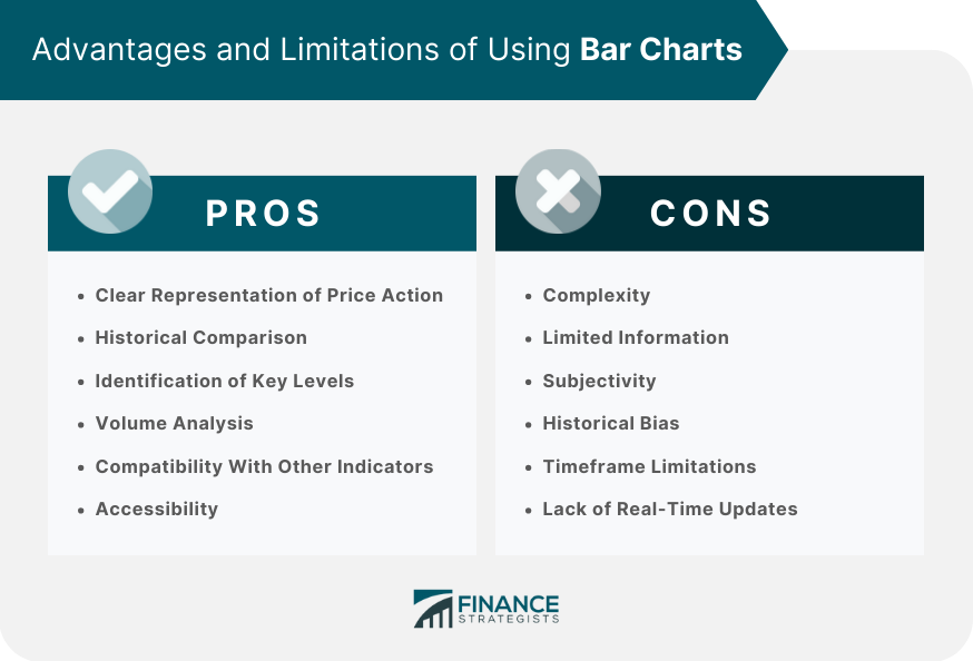 Advantages and Limitations of Using Bar Charts