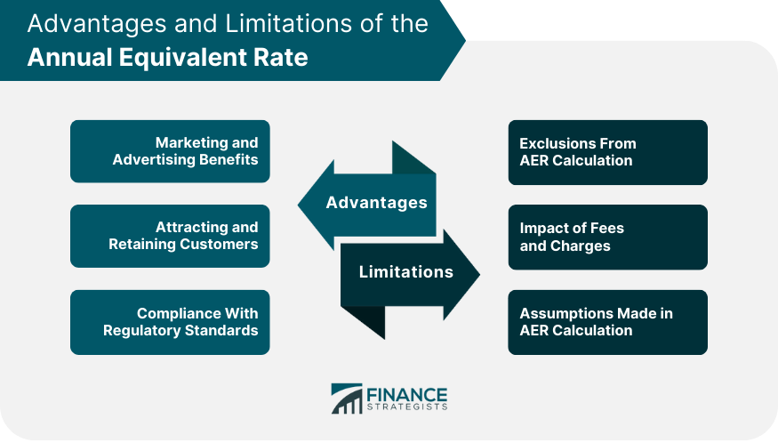 Advantages and Limitations of the Annual Equivalent Rate