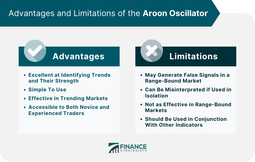 Advantages and Limitations of the Aroon Oscillator