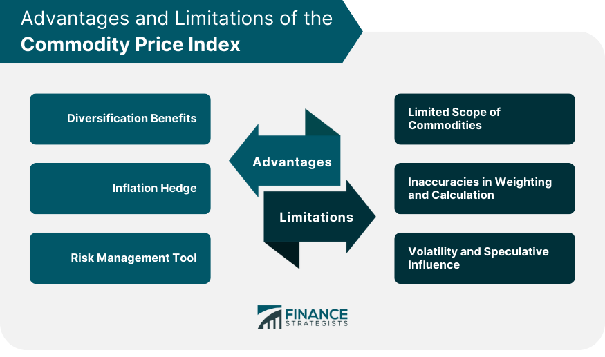 Advantages and Limitations of the Commodity Price Index