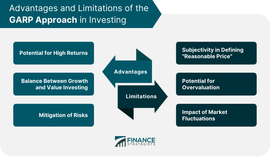 Advantages and Limitations of the GARP Approach in Investing