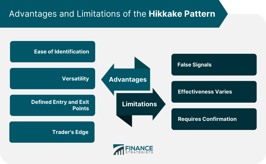Advantages and Limitations of the Hikkake Pattern