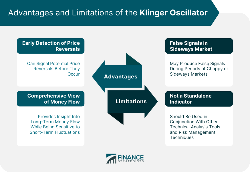 Advantages and Limitations of the Klinger Oscillator