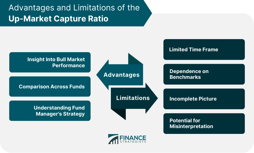 Advantages and Limitations of the Up-Market Capture Ratio
