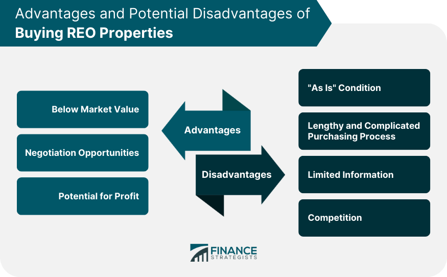 Advantages and Potential Disadvantages of Buying REO Properties