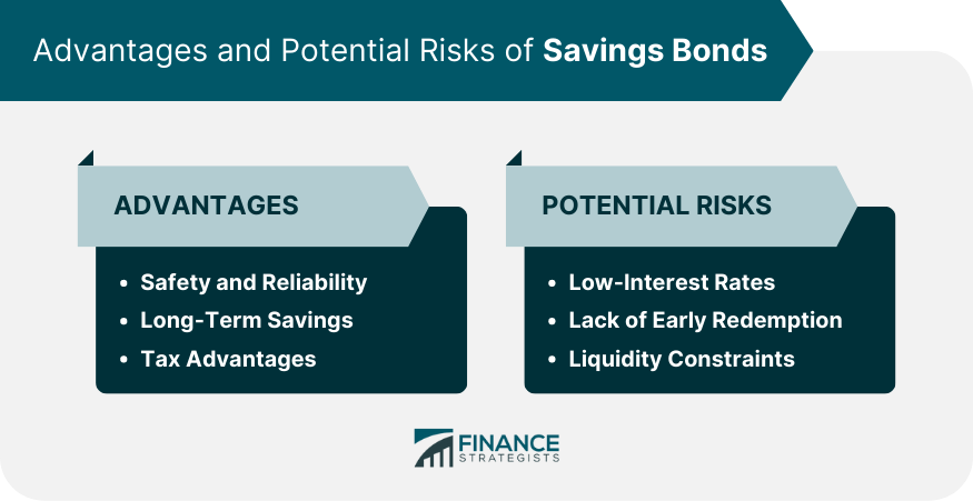 Advantages and Potential Risks of Savings Bonds
