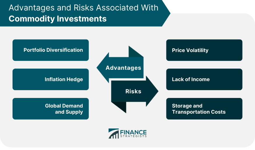 Advantages and Risks Associated With Commodity Investments