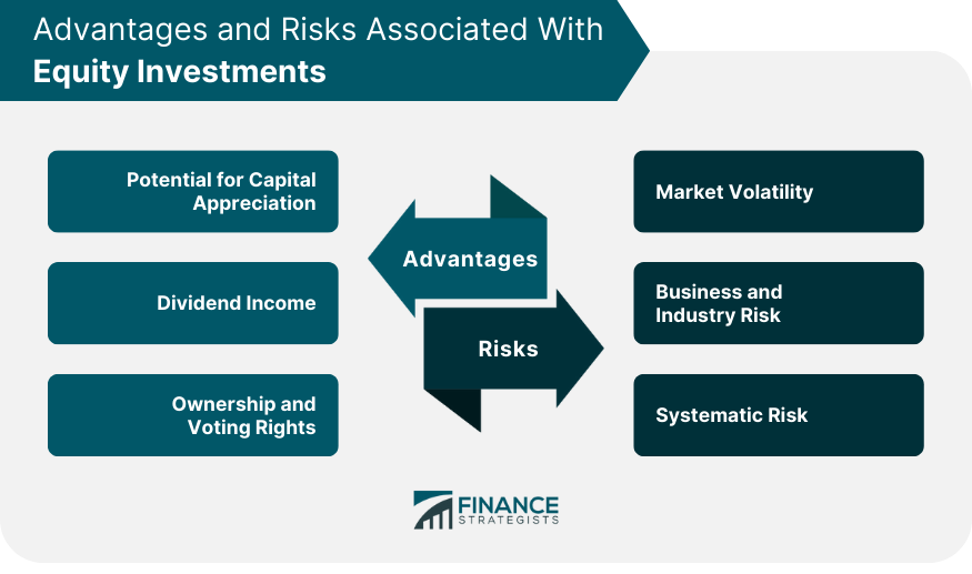 Advantages and Risks Associated With Equity Investments
