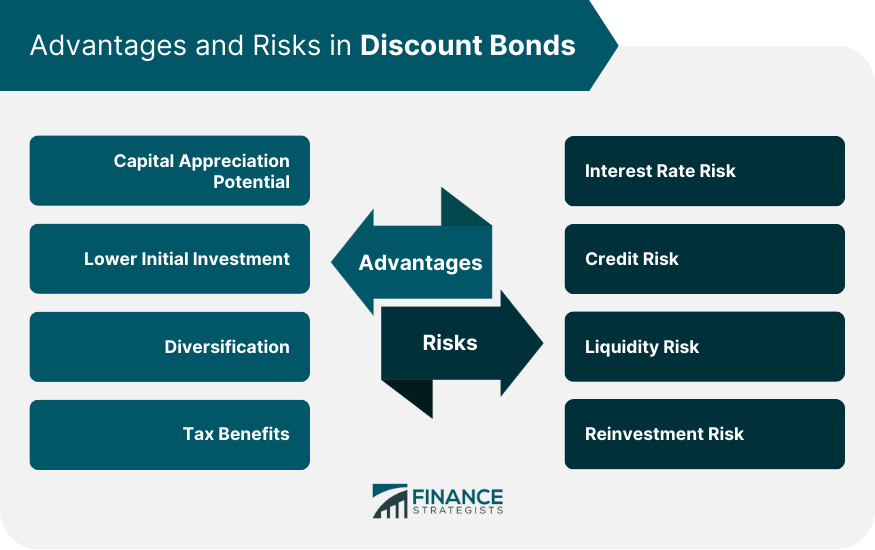 Advantages and Risks in Discount Bonds