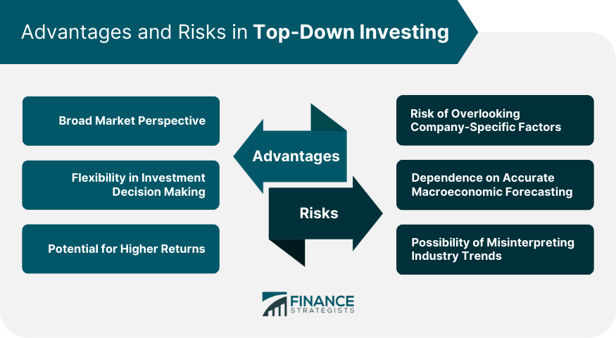Advantages and Risks in Top-Down Investing