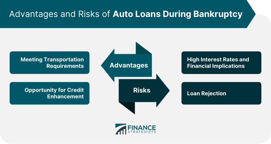 Advantages and Risks of Auto Loans During Bankruptcy