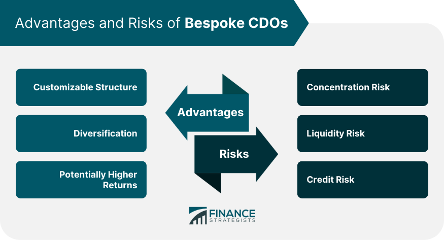 Advantages and Risks of Bespoke CDOs