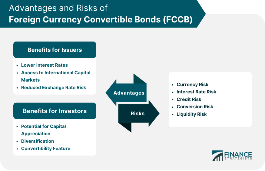 Advantages and Risk of Foreign Currency Convertible Bond (FCCB)