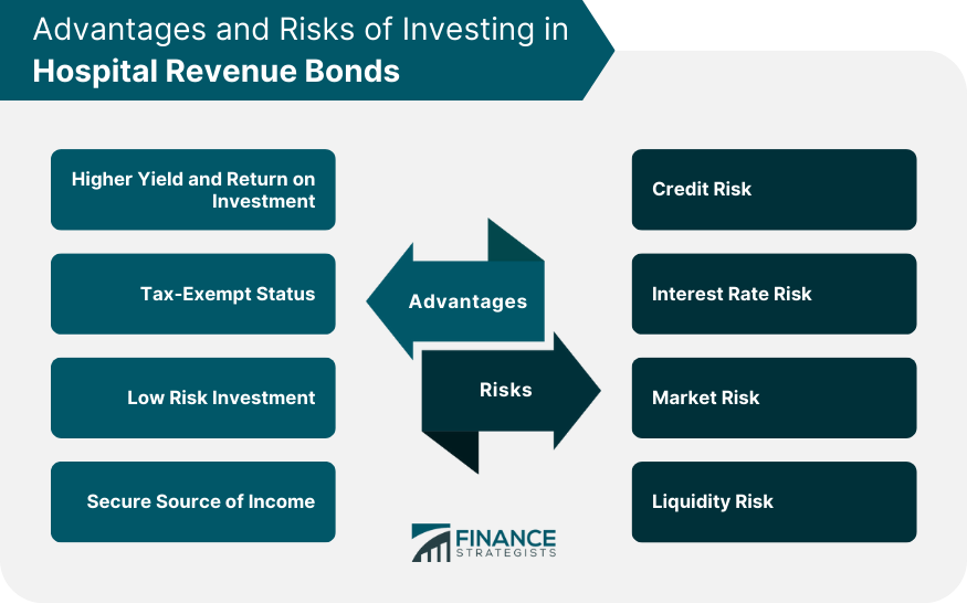 Advantages-and-Risks-o-Investing-in-Hospital-Revenue-Bonds