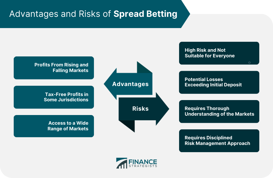 Advantages and Risks of Spread Betting