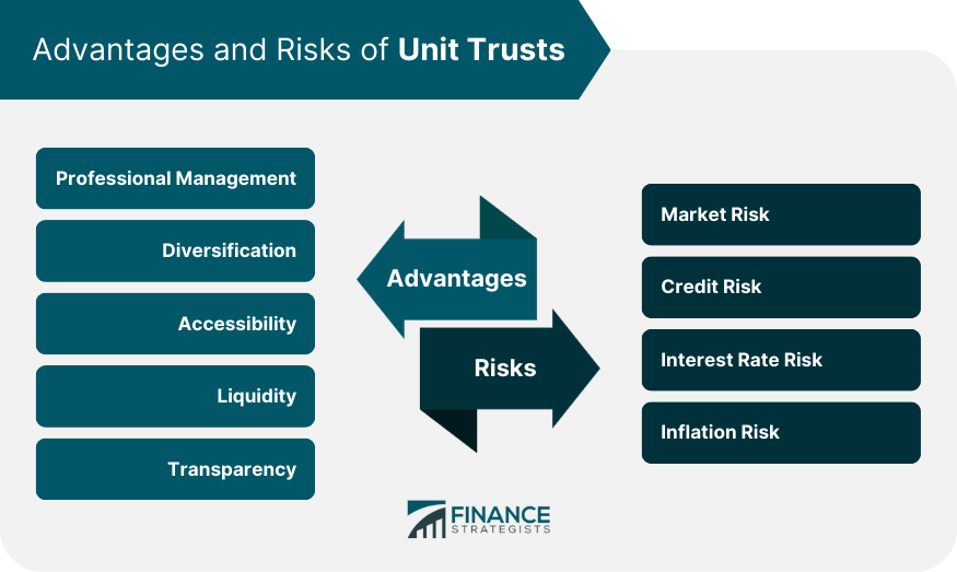 Advantages and Risks of Unit Trusts