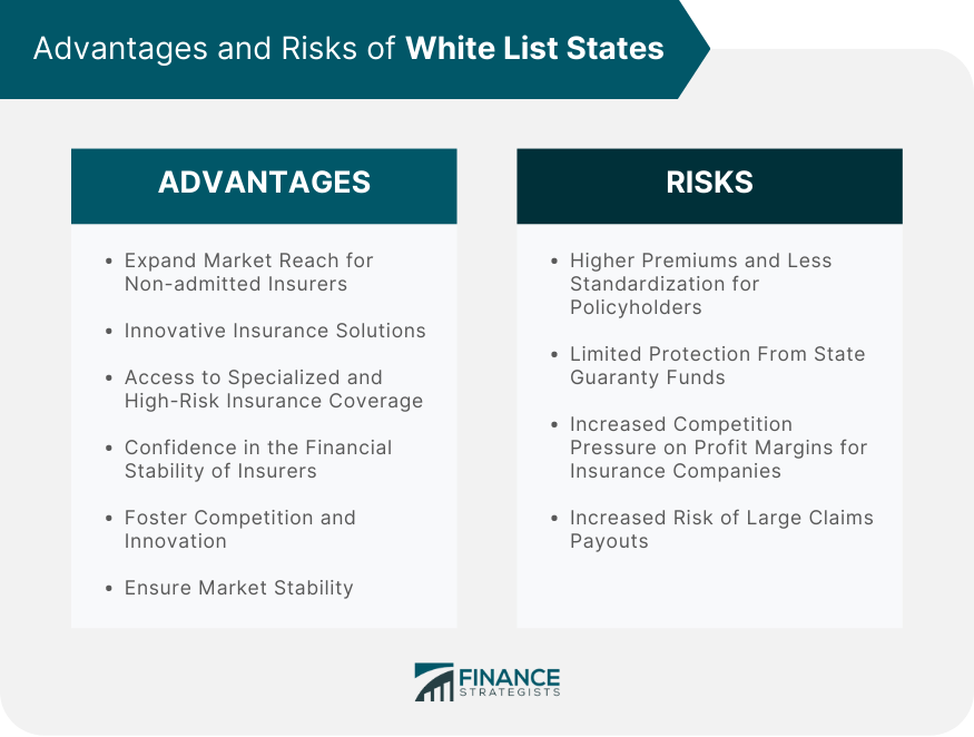 Advantages and Risks of White List States