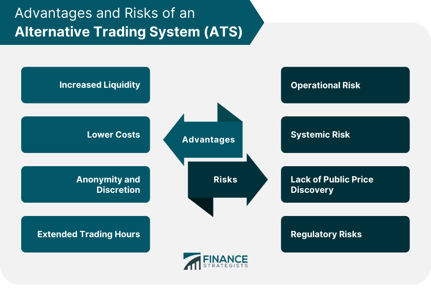 Advantages and Risks of an Alternative Trading System (ATS)