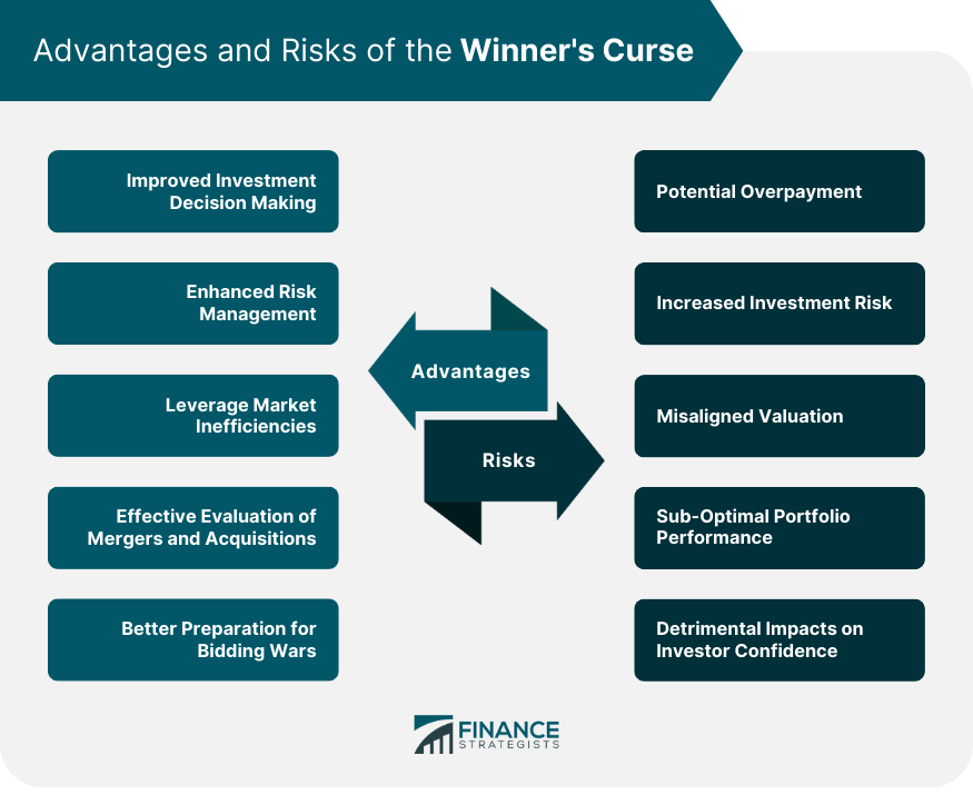 Avoiding price risk and the winner's curse in competitive bidding