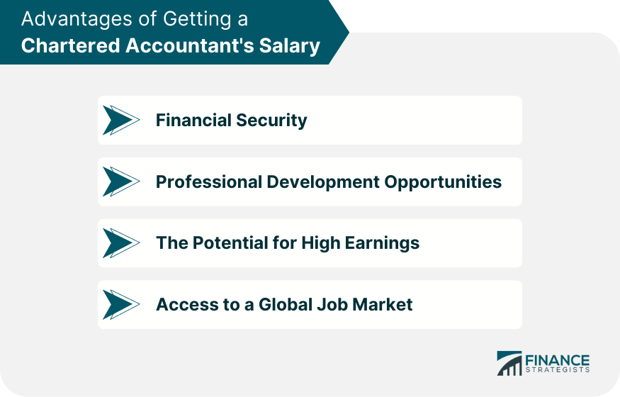 Advantages of Getting a Chartered Accountant's Salary