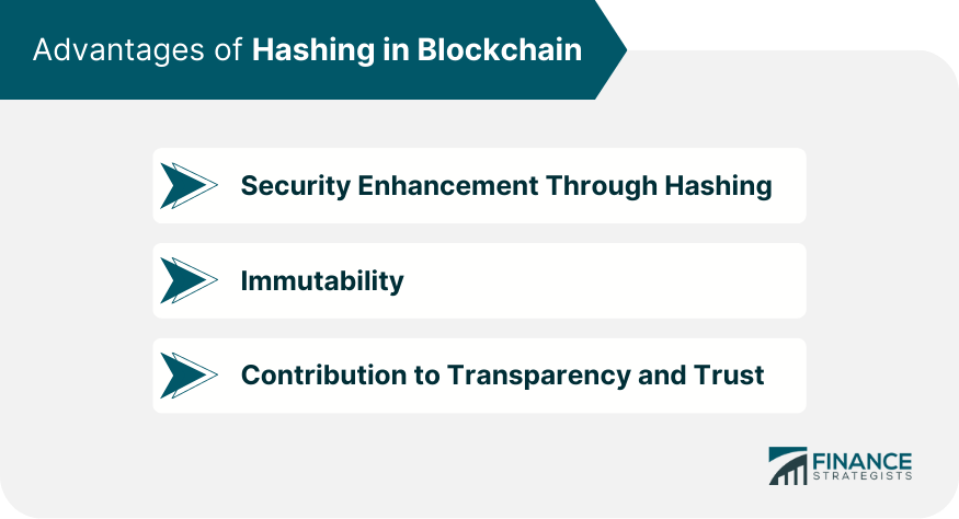 Advantages of Hashing in Blockchain