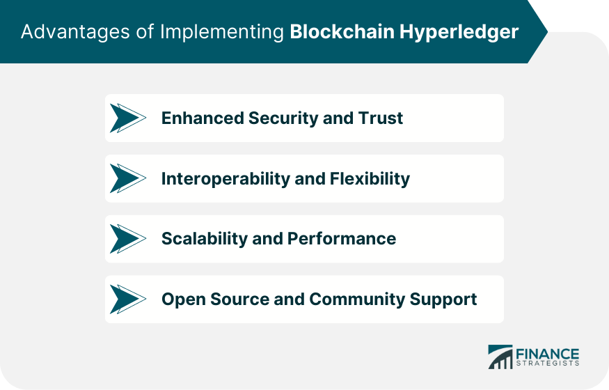 Advantages of Implementing Blockchain Hyperledger