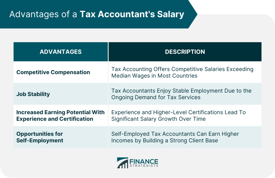 Advantages of a Tax Accountant's Salary