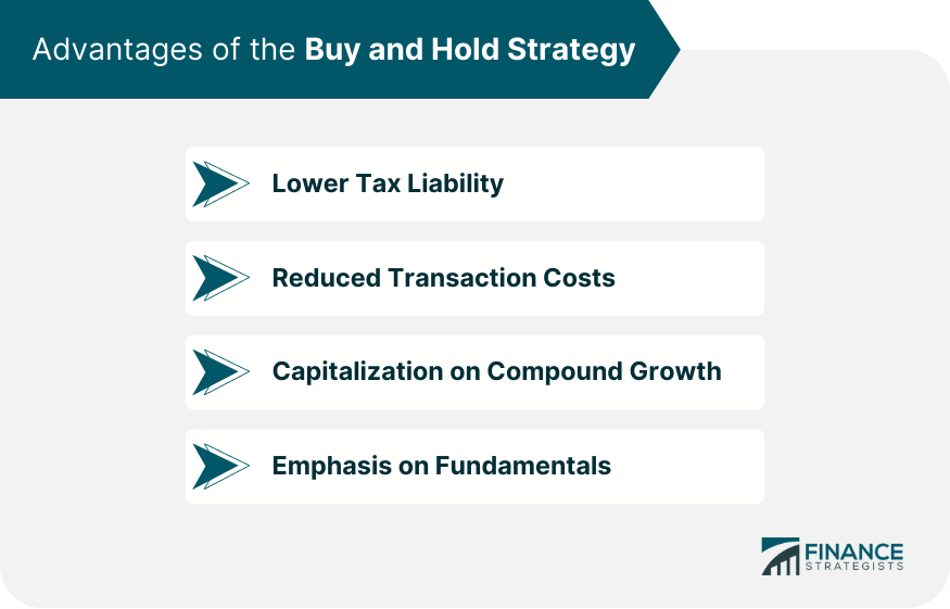 Advantages of the Buy and Hold Strategy