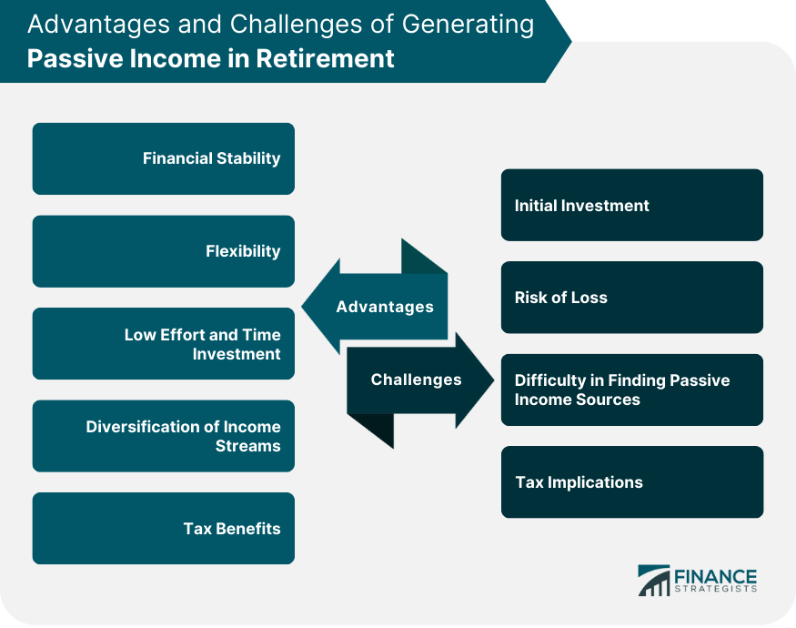 Advantages-and-Challenges-of-Generating-Passive-Income-in-Retirement
