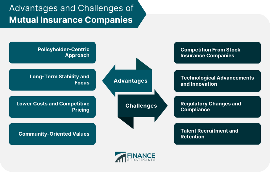 Advantages-and-Challenges-of-Mutual-Insurance-Companies