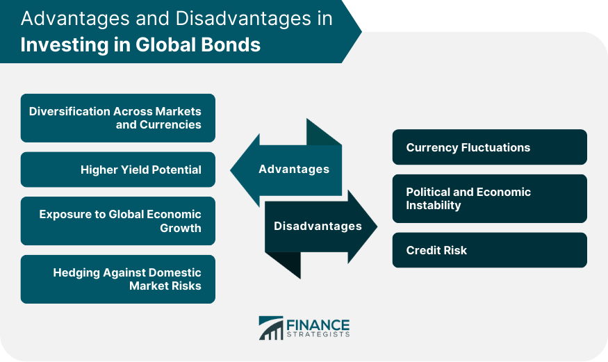 advantages-and-disadvantages-in-investing-in-global-bonds