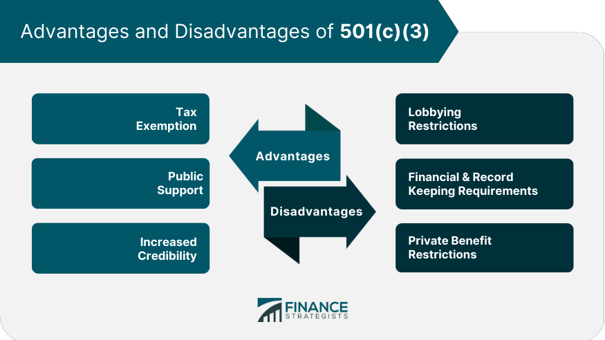 Advantages and Disadvantages of 501(c)(3)