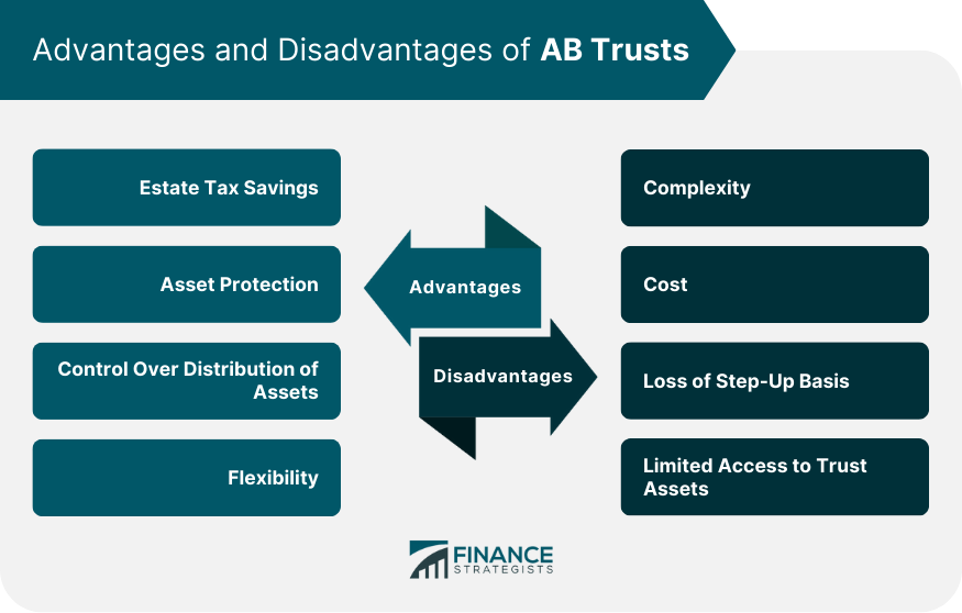 Advantages-and-Disadvantages-of-AB-Trusts