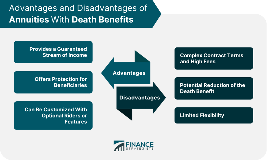 Advantages and Disadvantages of Annuities with Death Benefits