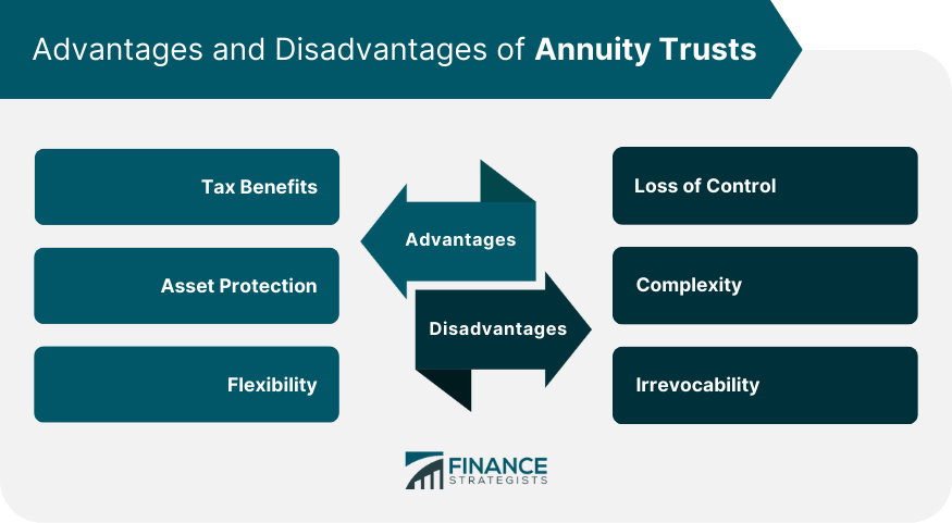Advantages-and-Disadvantages-of-Annuity-Trusts
