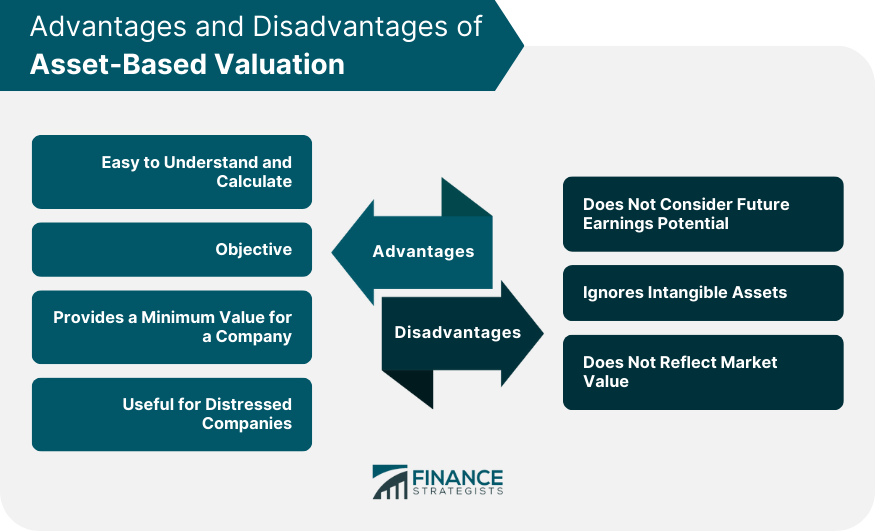 Advantages-and-Disadvantages-of-Asset-Based-Valuation
