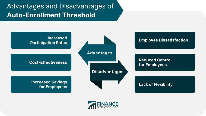 Advantages and Disadvantages of Auto-Enrollment Threshold