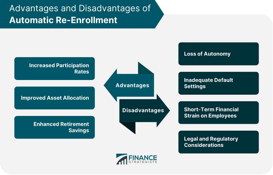 Advantages and Disadvantages of Automatic Re-Enrollment