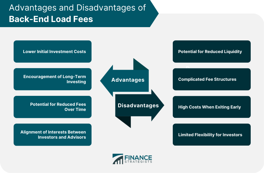Advantages and Disadvantages of Back-End Load Fees