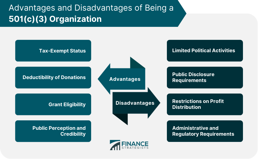 Advantages and Disadvantages of Being a 501(c)(3) Organization