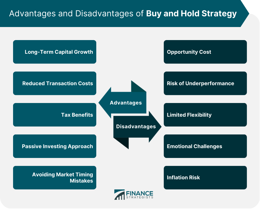 Advantages and Disadvantages of Buy and Hold Strategy
