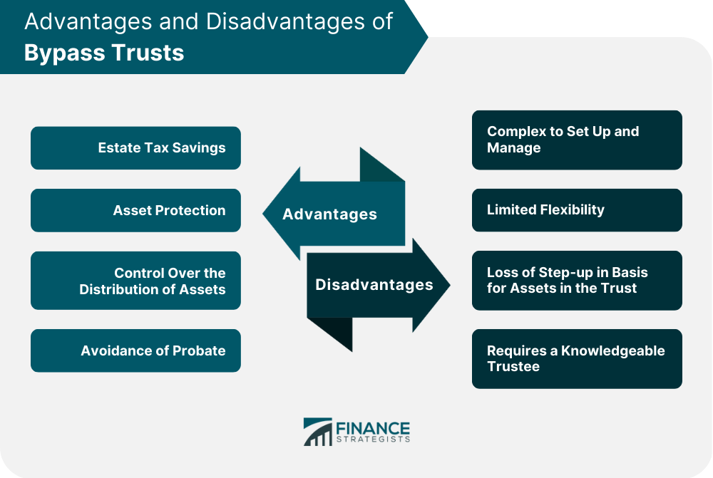 Advantages and Disadvantages of Bypass Trusts