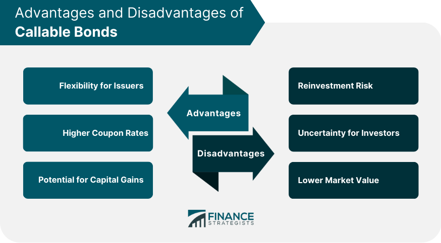 Advantages and Disadvantages of Callable Bonds