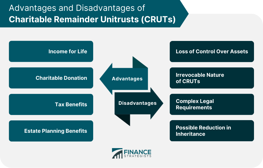 Advantages-and-Disadvantages-of-Charitable-Remainder-Unitrusts-(CRUTs)