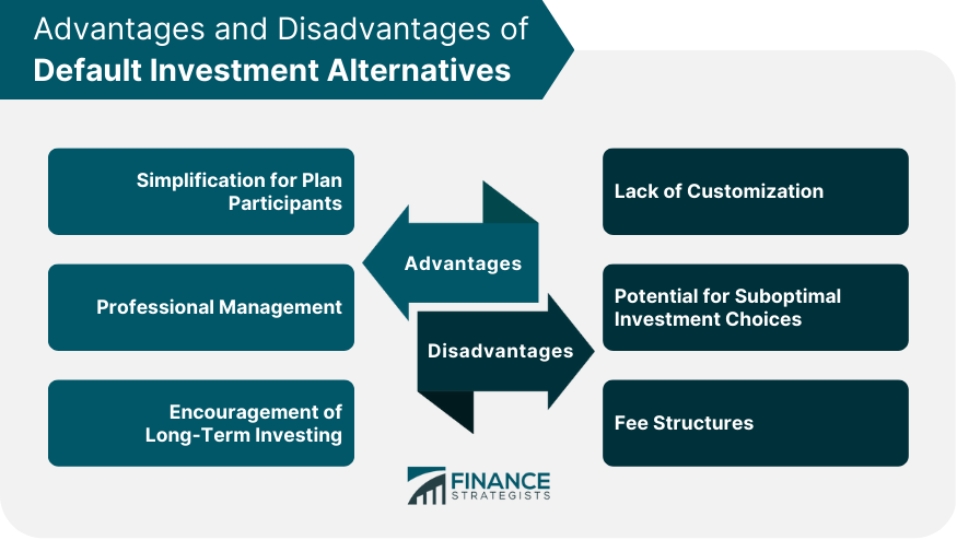 Advantages and Disadvantages of Default Investment Alternatives