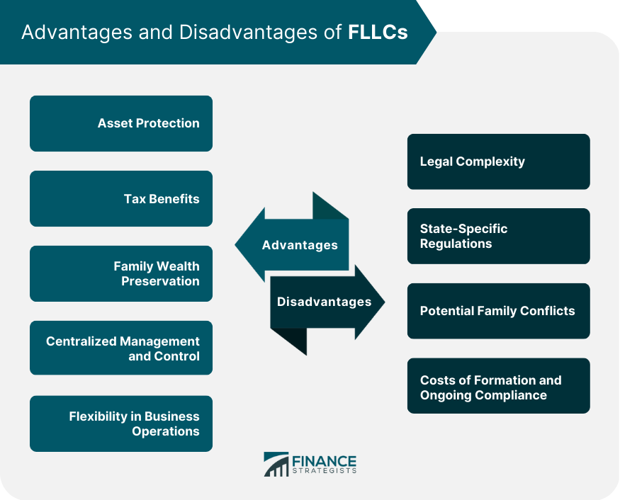 Advantages and Disadvantages of FLLCs