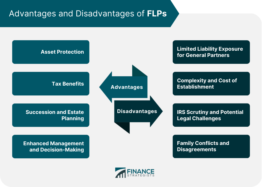 Advantages_and_Disadvantages_of_FLPs_
