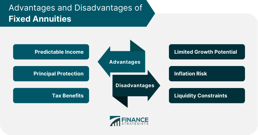 Advantages and Disadvantages of Fixed Annuities