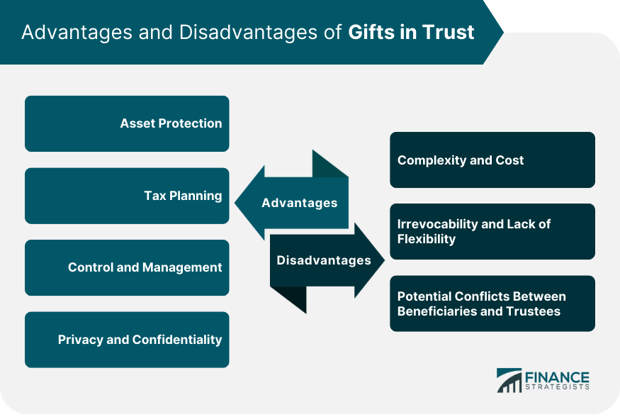 Advantages-and-Disadvantages-of-Gifts-in-Trust